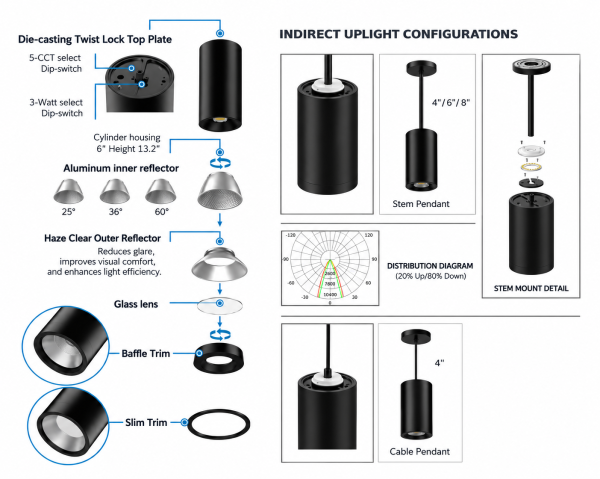 MCL6-LCT Features